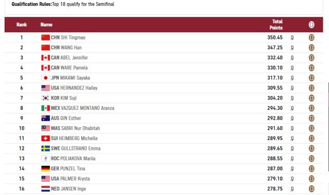 开云官网-女单3米板预赛施廷懋王涵晋级 优势明显携手冲金